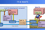Intelligent Tutoring System