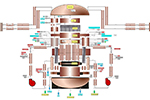 Reactor Modeling